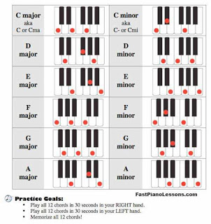 How To Play Piano Chords For Beginners