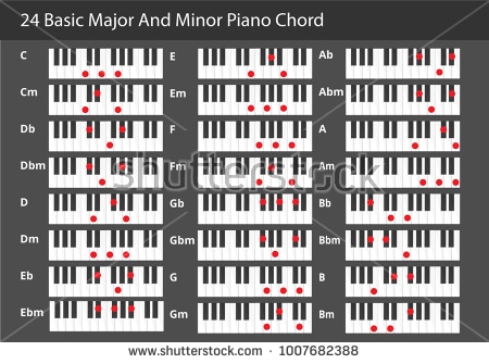 24 basic major and minor chords